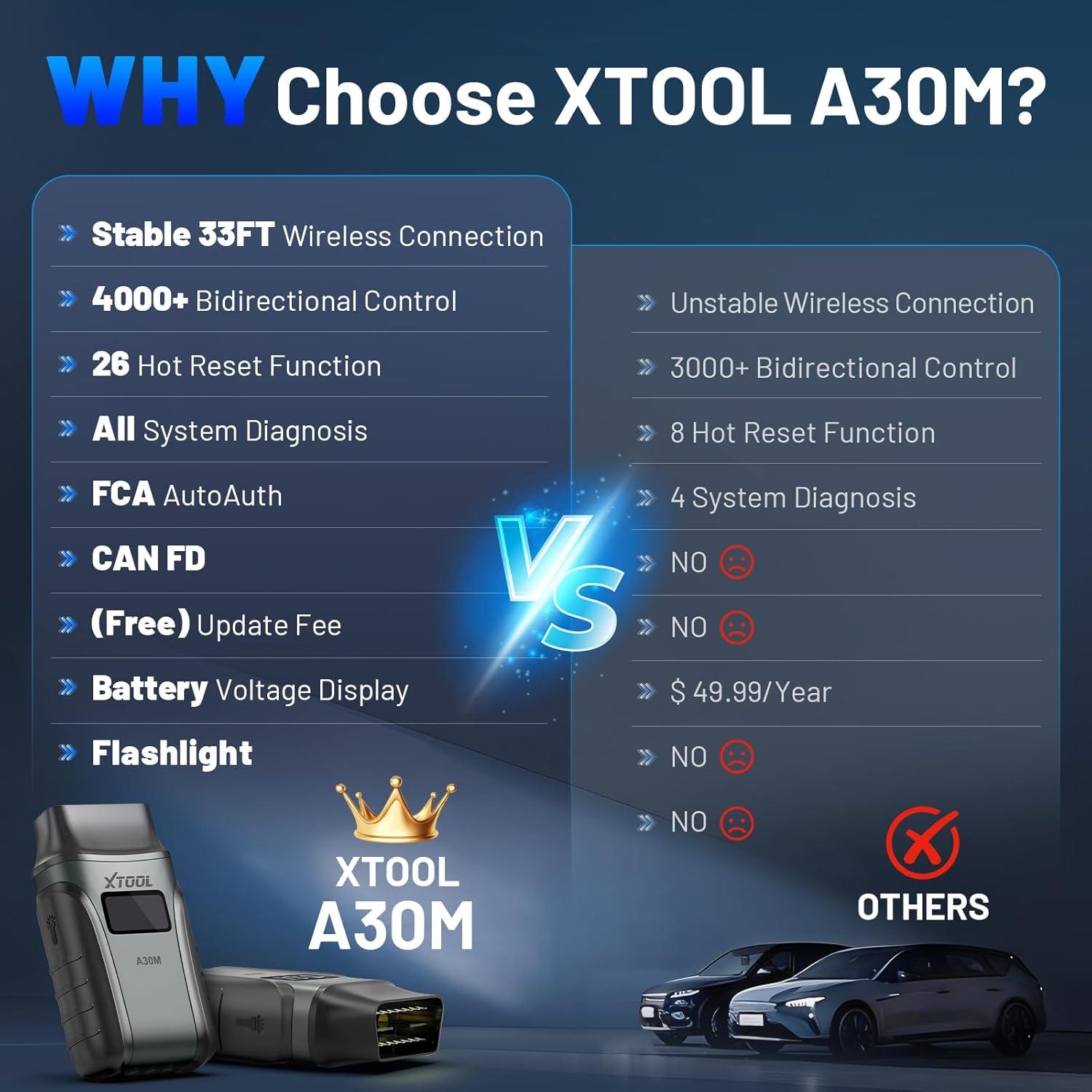 imageOBD2 Scanner Diagnostic Tool XTOOL Anyscan A30M V20 2025 Wireless Bidirectional Scan Tool with Free Updates 26 Resets All System for Android ampamp iPhone Crank Sensor Relearn EPB Throttle Relearn