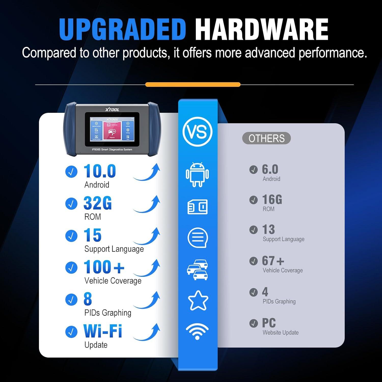 imageOBD2 Scanner Diagnostic Tool XTOOL IP508S Code Reader for Cars ampamp Trucks with 15 Resets Crank Sensor Relearn ABS Bleed CAN FD for GM Engine ABS SRS Transmission Car Diagnostic Tool Android 10