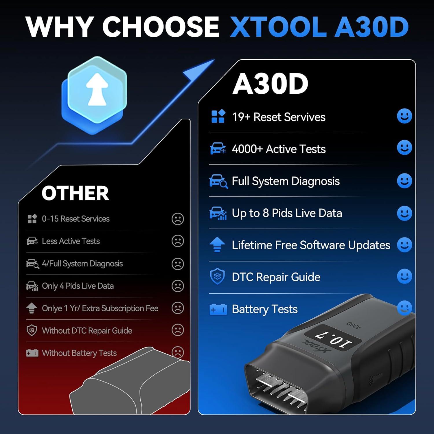 imageXTOOL Anyscan A30D OBD2 Scanner Diagnostic Tool Wireless Bidirectional Scan Tool with Lifetime Updates ampamp 19 Resets Crank Sensor Relearn Full System Diagnostics Car Code Reader for iPhoneAndroid
