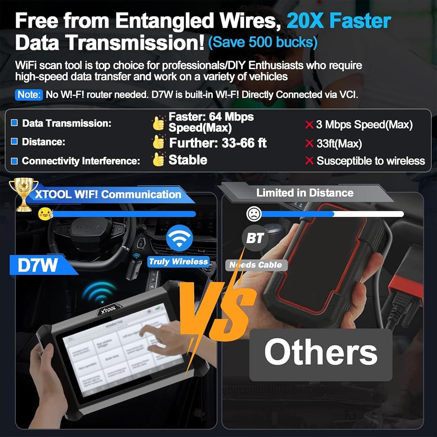 imageXTOOL D7W OBD2 Scanner Diagnostic Tool 2025 Wireless Ver of D7D7SD7BT Bidirectional Scan Tool with ALL System Diagnostic PMI ECU Coding 39 Resets 3Year Updates CAN FDDoIP Scanner for Car