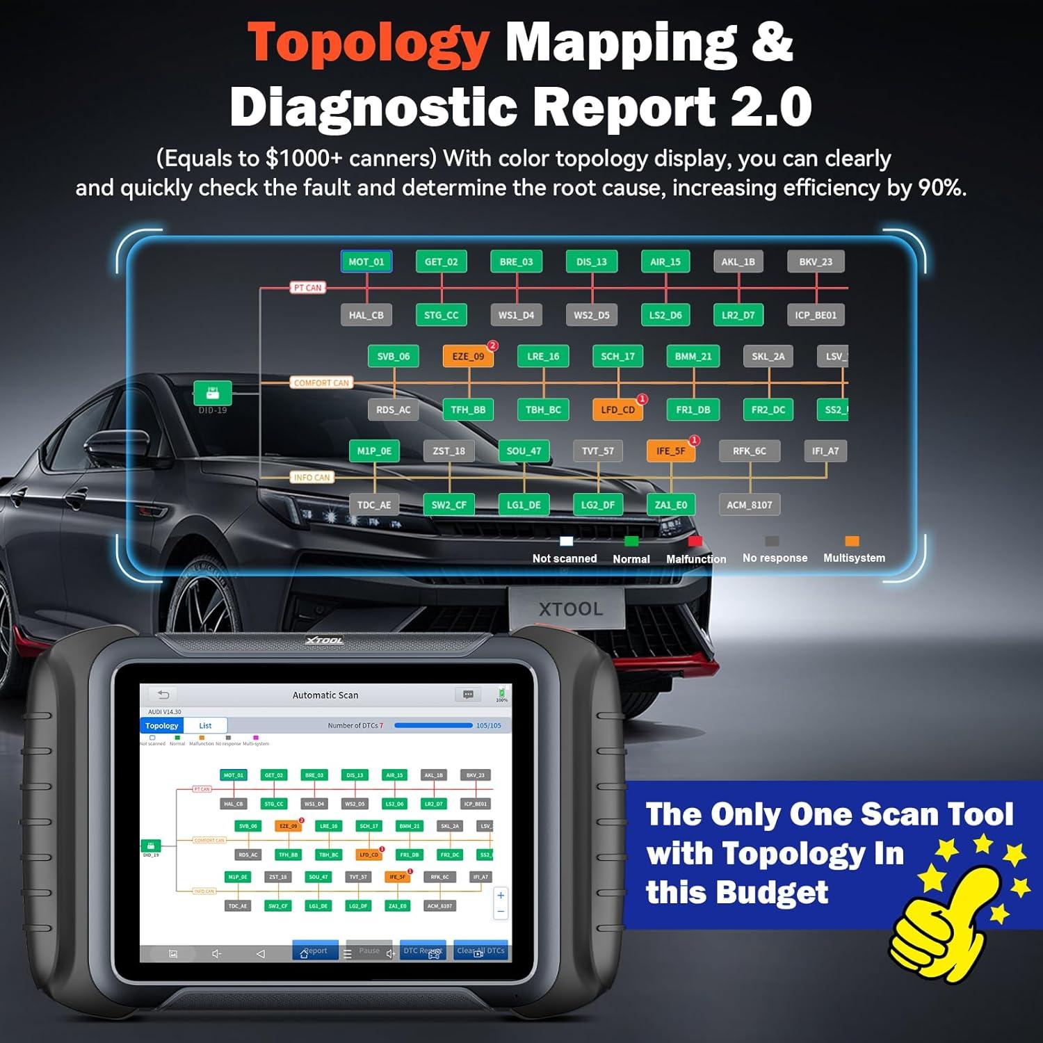 imageXTOOL D8S OBD2 Scanner 2025 Upgrade of D8 Bidirectional Scan Tool with 3Year Update Topology Mapping FCA AutoAuth ECU Coding 42 Resets All Systems Car Scanner Diagnostic Tool CANFDDoIP