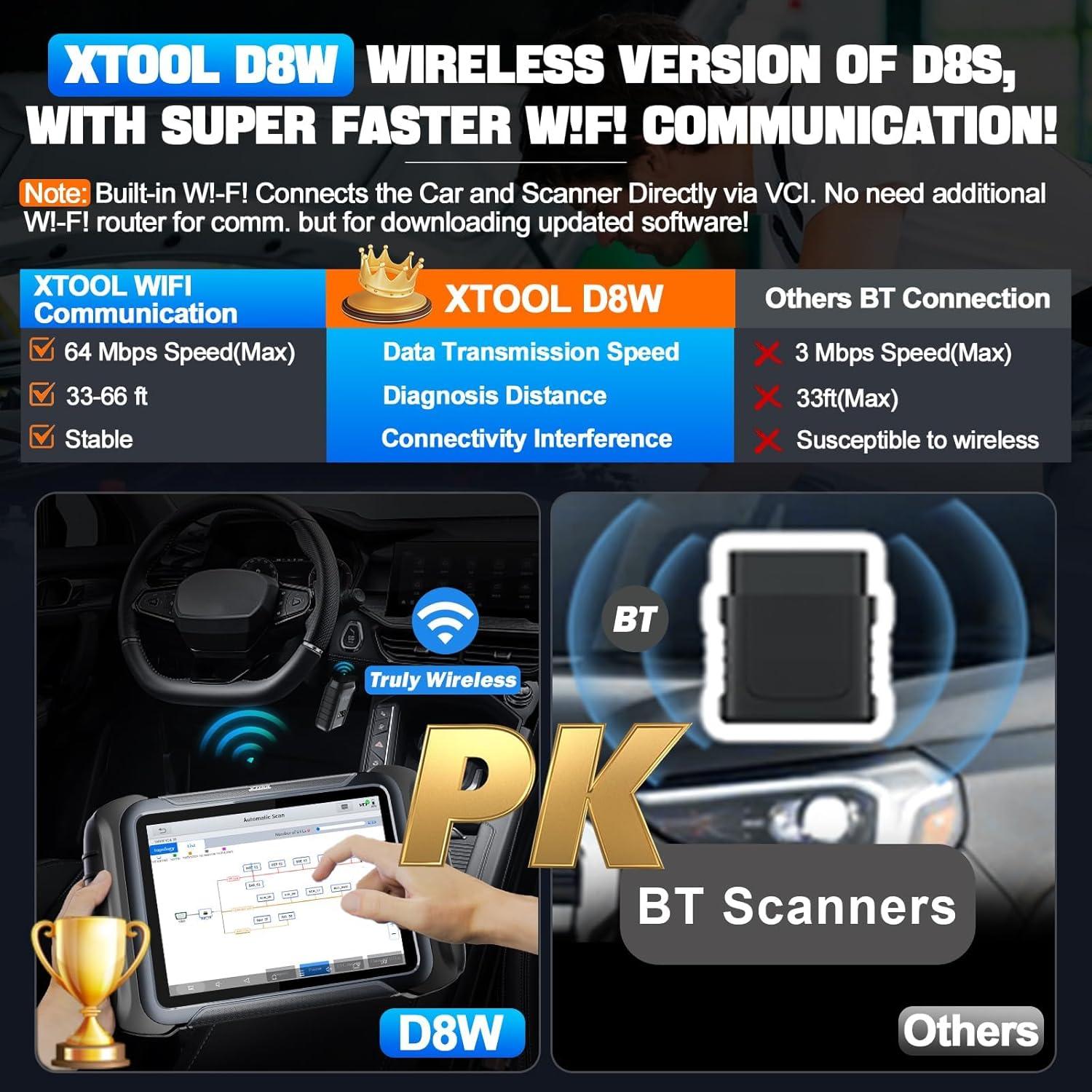imageXTOOL D8W Wireless Bidirectional Scan Tool 2025 OBD2 Scanner with Topology FCA AutoAuth 3Year Updates ECU Coding PMI 42 Resets Full Diagnostic Scanner for Car Crankshaft Relearn CAN FDDoIP
