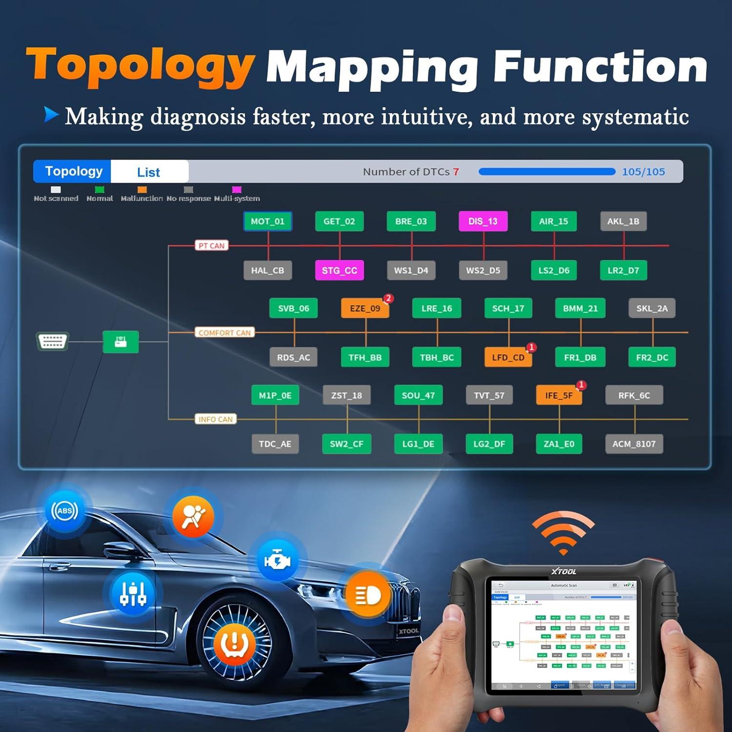 imageXTOOL IP900S Bidirectional Scan Tool with Topology Mapping 41 Maintenance Service ECU Coding PMI Function FCA AutoAuth Pre ampamp Post Scan All System OBD2 Scanner Diagnostic Tool with 3Year Update