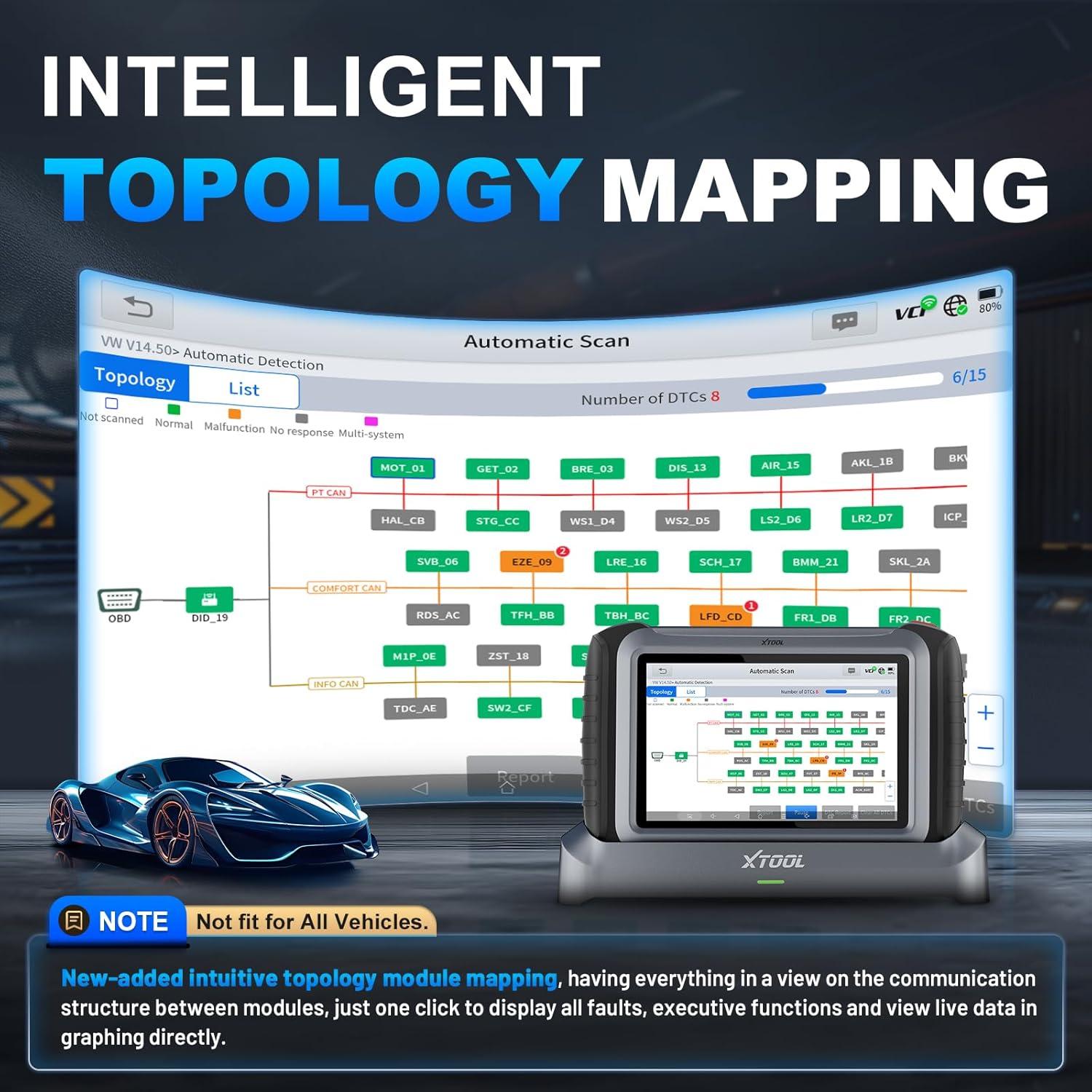 imageXTOOL IP919 MAX OBD2 Scanner with J2534 ECU Programming Scan Tool Topology Map 42Resets ECU Coding Upgrade of 919 PRO AutoAuth for FCA CAN FDDoIP All System Bidirectional Scanner 3y Update