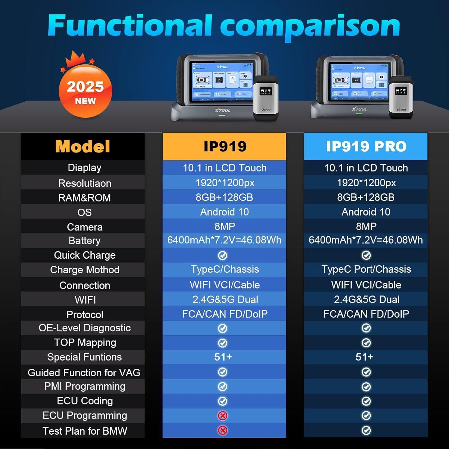 imageXTOOL InPlus IP919 Diagnostic Scanner for Car Bidirectional Scan Tool with Topology Map ECU Coding ampamp Programming 51 Resets All System OBD2 Scanner Diagnostic Tool with 3Year Free Update