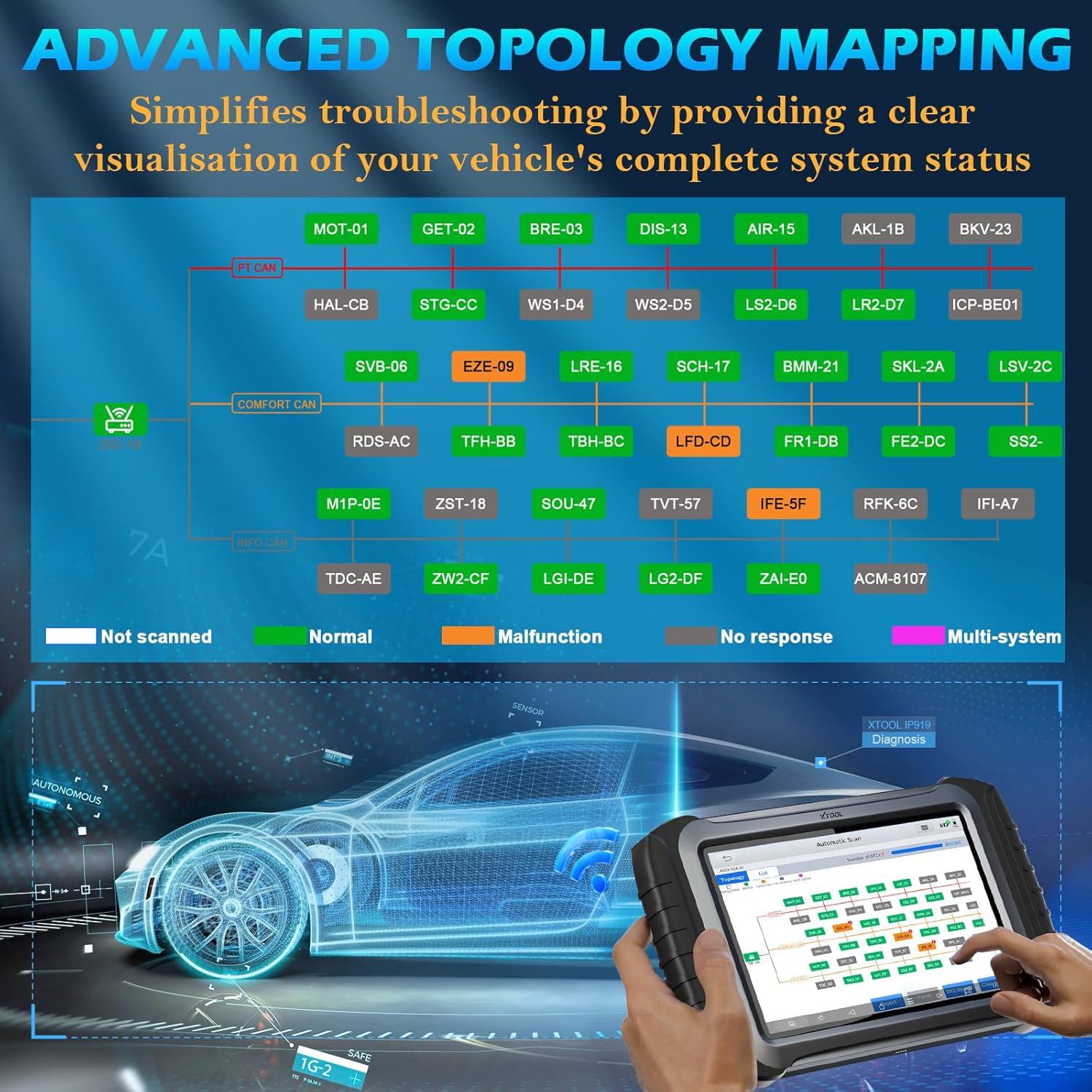 imageXTOOL InPlus IP919 Diagnostic Scanner for Car Bidirectional Scan Tool with Topology Map ECU Coding ampamp Programming 51 Resets All System OBD2 Scanner Diagnostic Tool with 3Year Free Update