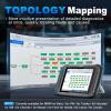 imageXTOOL D9S Pro Automotive Diagnostic Tool Wireless Bidirectional OBD2 Scanner with ECU ProgrammingCoding HighEnd Scan Tool with Topology 45 Resets Full System PMI FCACAN FDDoIP 3Yr Update
